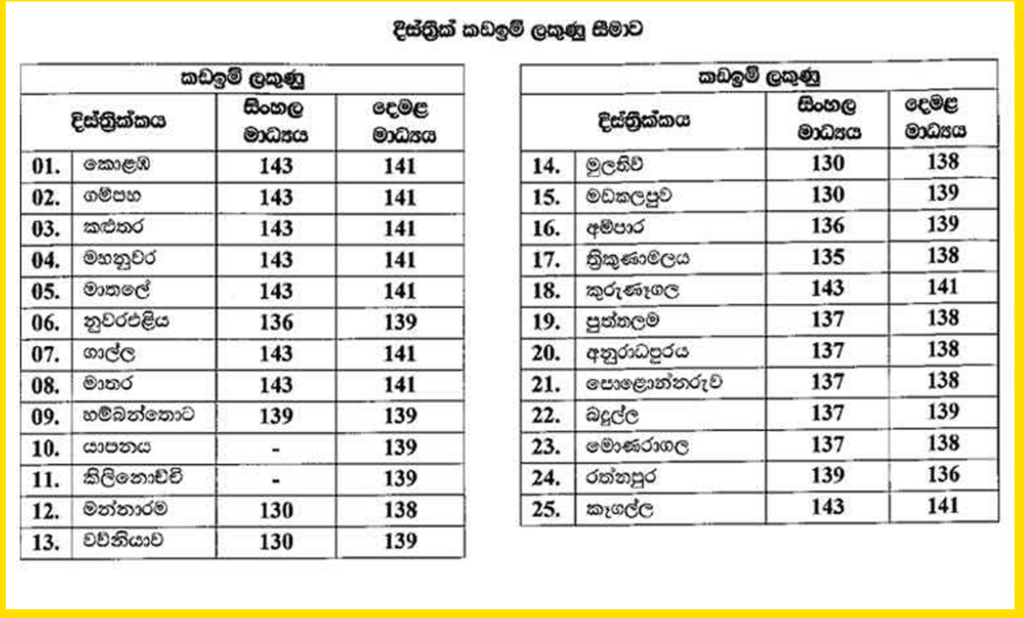 Results Released - Grade 5 Scholarship Exam 2024