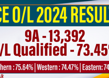 73.45% Qualified for A/L