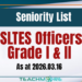 Seniority List of Grade I & II Officers of SLTES Released